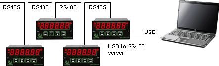 Network of Micron meters connected to a PC via USB-to-RS485 device server