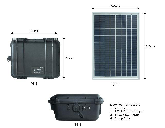 PP1 and SP1 Dimensions