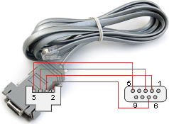 Micron RS232 meter interface cable