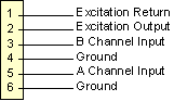 Signal connections to Laurel pulse input batch controller