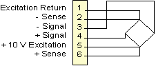 4-wire load cell bridge connection of load cell transmitter