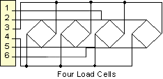 Up to six 350-ohm load cell bridges connected in parallel to a load cell transmitter