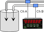 Dual Pulse Input Rate Meter to Combine Two Rates