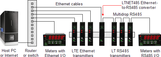 Micron Meters Ethernet network