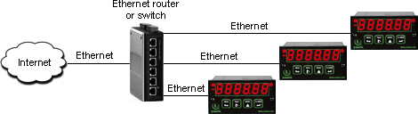 Micron meters connected to Internet