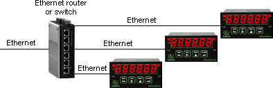 Micron meters connected to Ethernet router