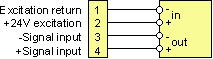 4-Wire, 4-20mA Transmitter Wiring