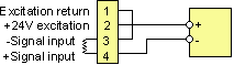 2-Wire, 4-20mA Transmitter Wiring