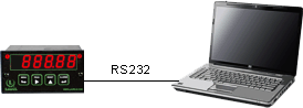 Micron meter connected to PC via an RS232 serial cable