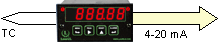 Linearized 4-20 mA transmitter output of Laureate temperature panel meter