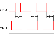 Time Interval Mode for Time Delay