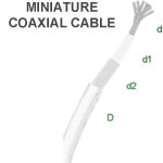 Miniature Coaxial Cable | 75 ohm | CAX3607-75