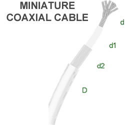 Miniature Coax Cable 36 AWG